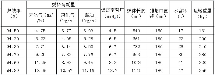 卡吉斯鼓風(fēng)式鑄鐵鍋爐銀河系列技術(shù)參數