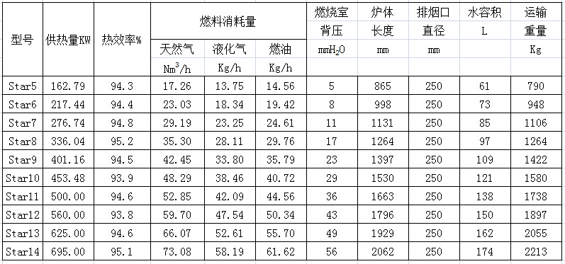 星系列技術(shù)參數