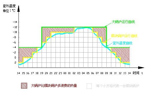 模塊化節能環(huán)保鍋爐技術(shù)