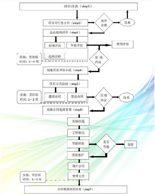 鍋爐EMC