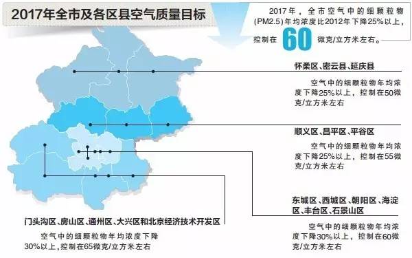 鍋爐大氣排放新標準