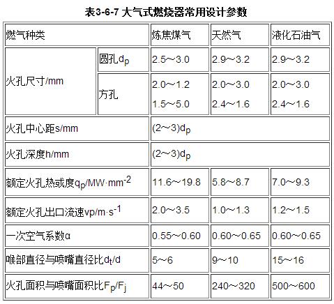 大氣式燃燒器的設計參數