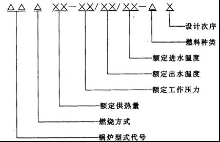 工業(yè)鍋爐參數和型號