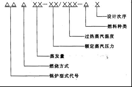 工業(yè)鍋爐參數和型號