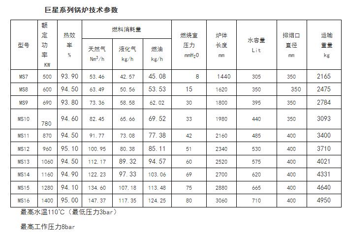 卡吉斯燃氣鑄鐵鍋爐的技術(shù)參數