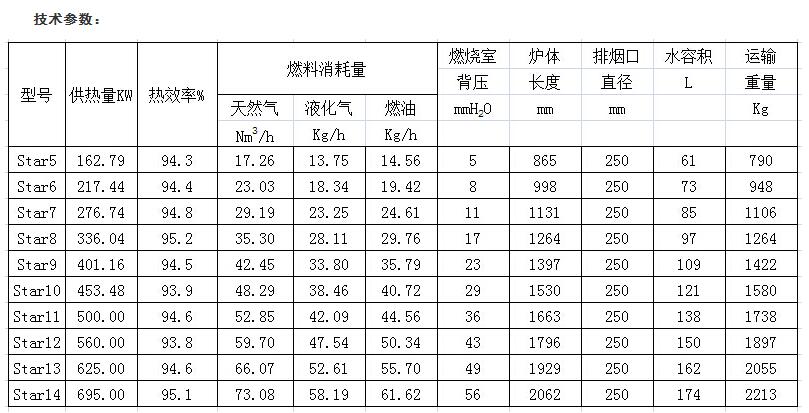 卡吉斯燃氣鑄鐵鍋爐的技術(shù)參數