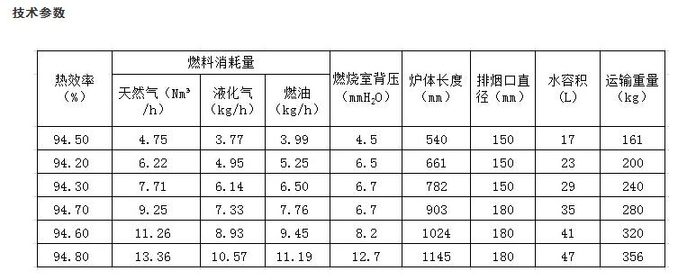 卡吉斯燃氣鑄鐵鍋爐的技術(shù)參數