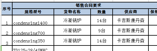 卡吉斯康丹森冷凝鍋爐中標某軍隊項目