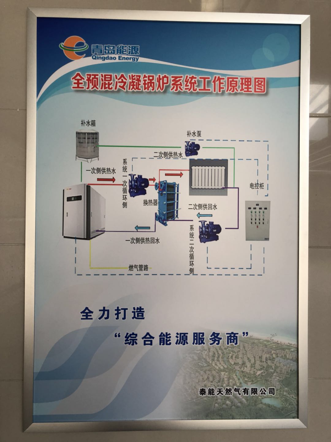 全預混冷凝鍋爐系統工作原理