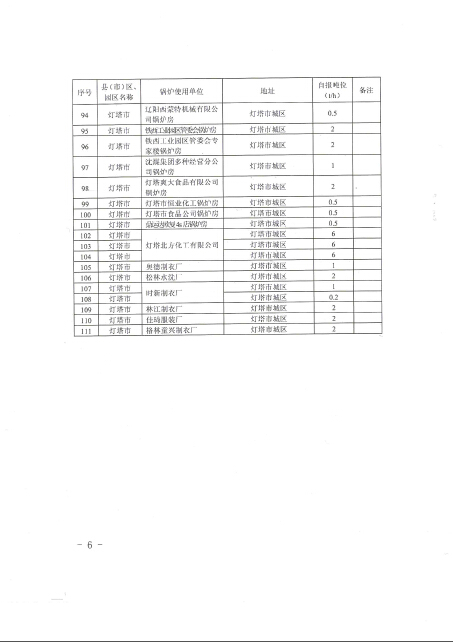 拆除燃煤鍋爐清單