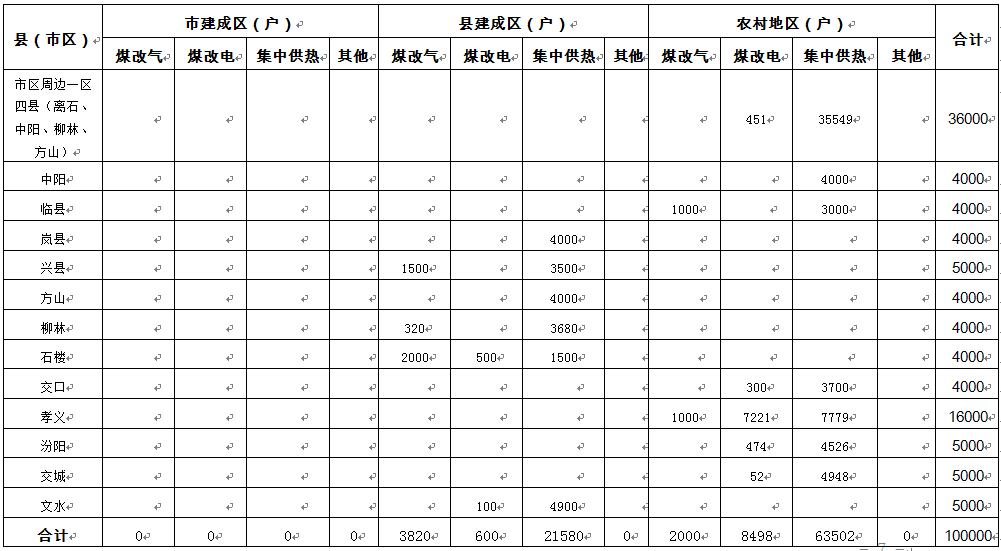 2018年清潔供暖改造計劃調度表