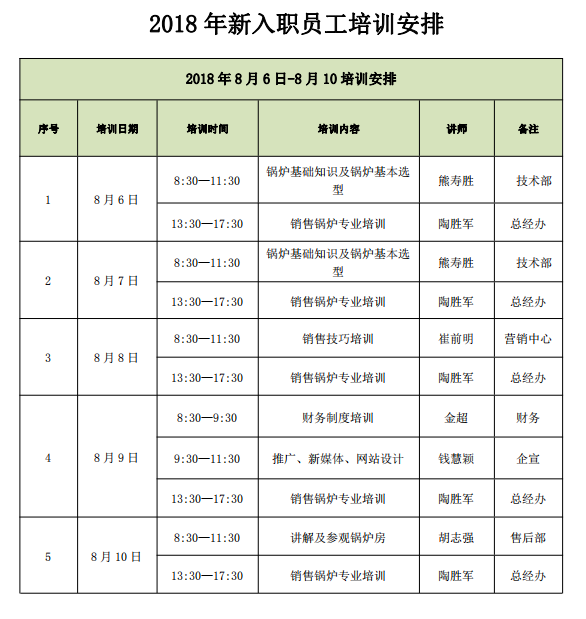 培訓安排表