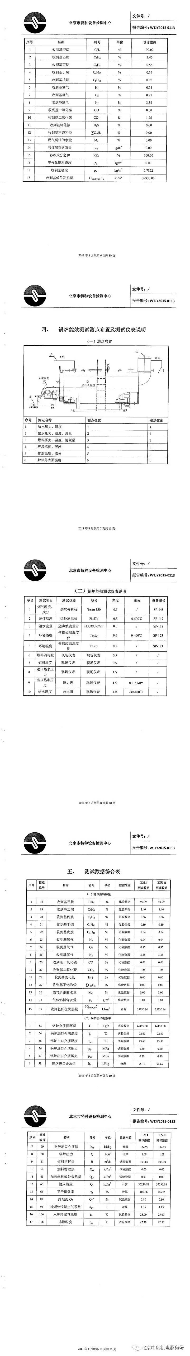 鍋爐運行工況能效測試報告