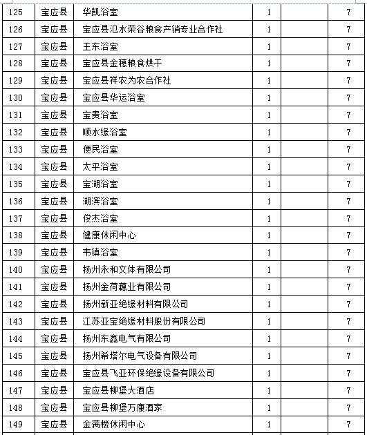 鍋爐整治清單