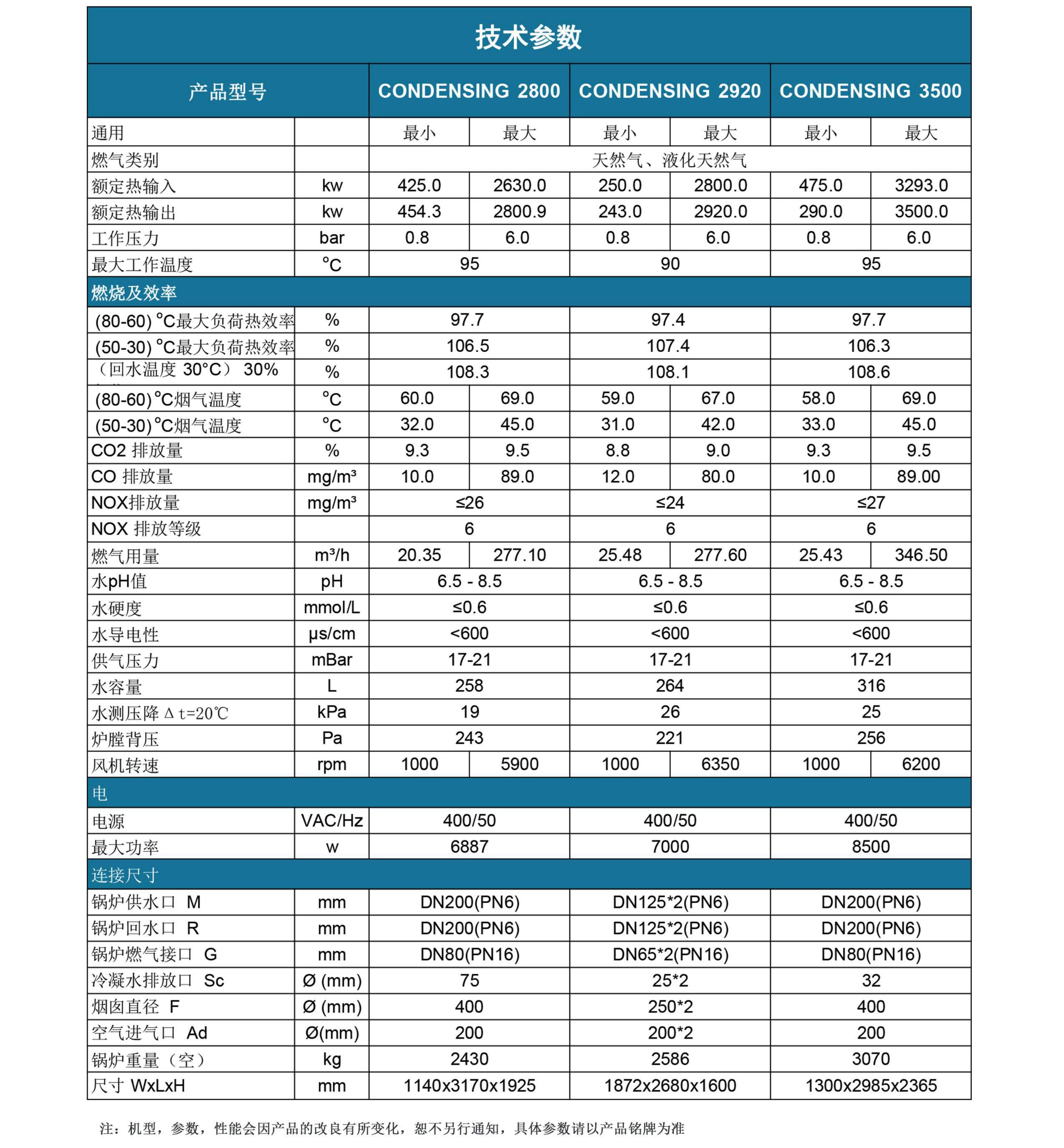 康丹森全預混冷凝鍋爐技術(shù)參數