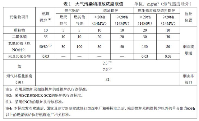 新建鍋爐自本標準實(shí)施之日起執行表1規定的大氣污染物排放限值