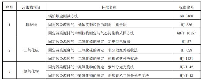 河南省鍋爐大氣污染物濃度測定方法標準