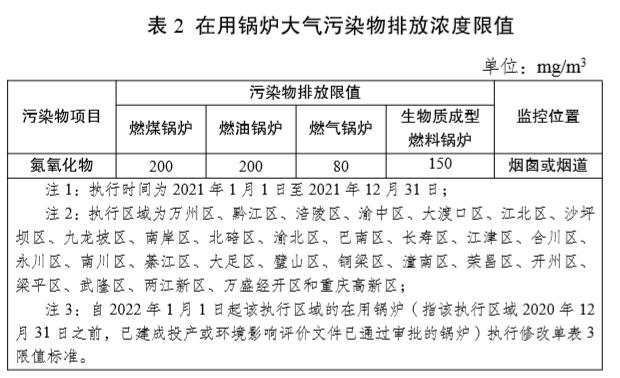 重慶在用鍋爐大氣污染物排放濃度限制