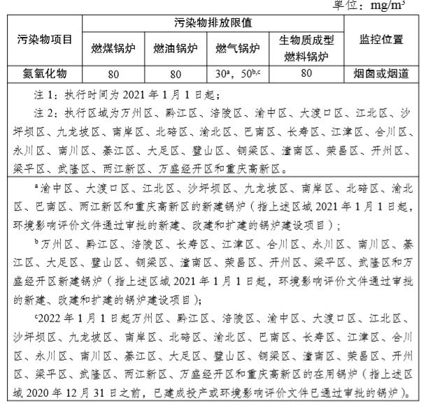 重慶市在用鍋爐大氣污染物排放濃度限值